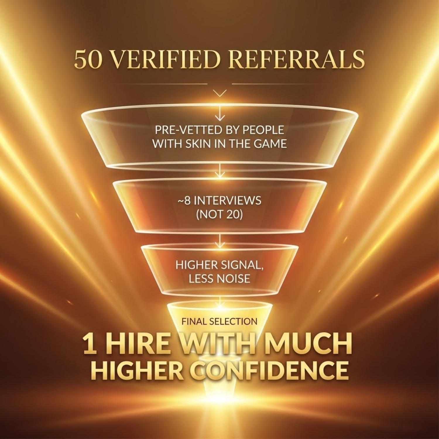 A funnel of 50 verified referrals, pre-vetted by people with skin in the game: about 8 interviews instead of 20, higher signal and less noise, and one hire with much higher confidence.